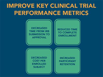 clinical-trial-metrics_400w