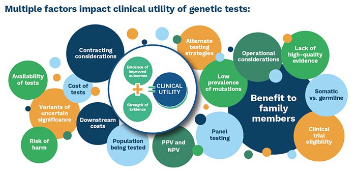 clinical-utility-factors